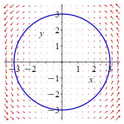 x_2Dcirc_-x^2y_x^3